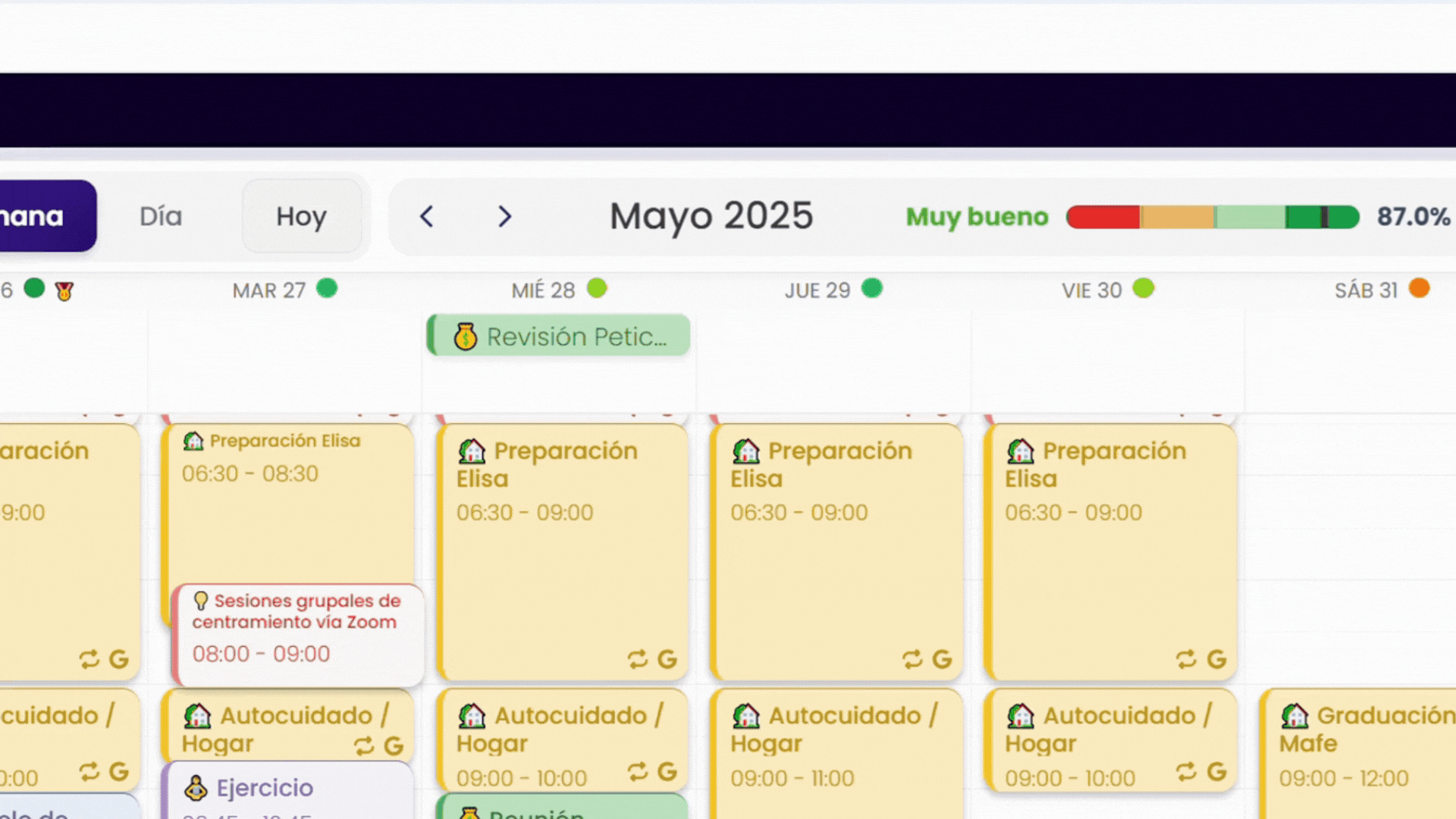 Métricas semanales - Visualización del progreso semanal