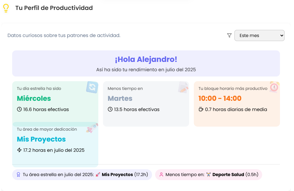 Mi perfil de productividad